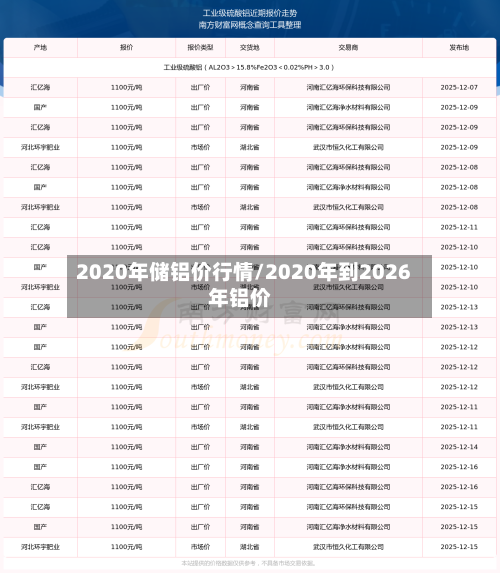 2020年储铝价行情/2020年到2026年铝价