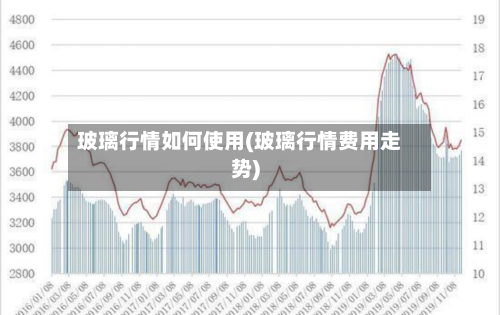 玻璃行情如何使用(玻璃行情费用走势)-第2张图片
