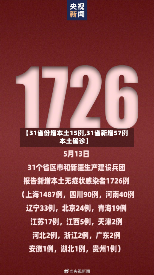 【31省份增本土15例,31省新增57例本土确诊】