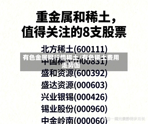 有色金属网行情稀土/有色稀土费用走势图-第2张图片