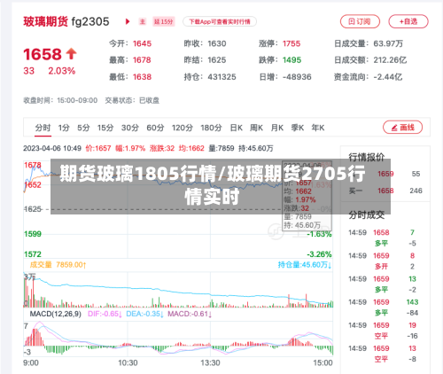 期货玻璃1805行情/玻璃期货2705行情实时-第3张图片