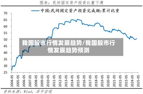 我国股市行情发展趋势/我国股市行情发展趋势预测-第2张图片
