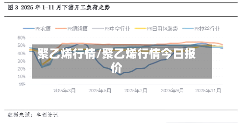 聚乙烯行情/聚乙烯行情今日报价-第3张图片