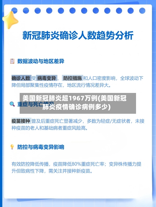 美国新冠肺炎超1967万例(美国新冠肺炎疫情确诊病例多少)-第2张图片