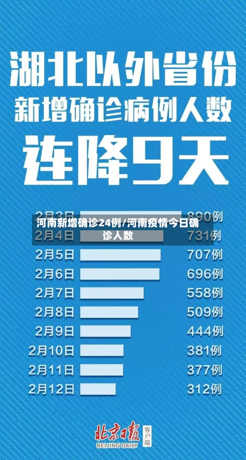 河南新增确诊24例/河南疫情今日确诊人数