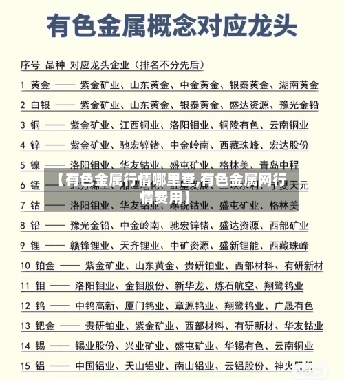 【有色金属行情哪里查,有色金属网行情费用】