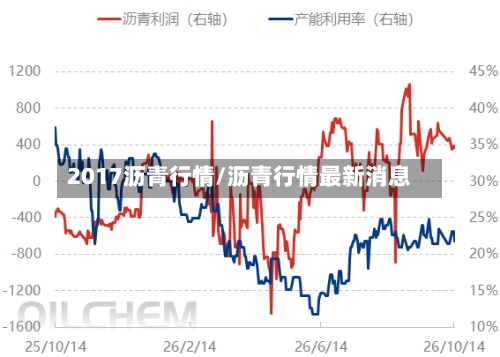 2017沥青行情/沥青行情最新消息