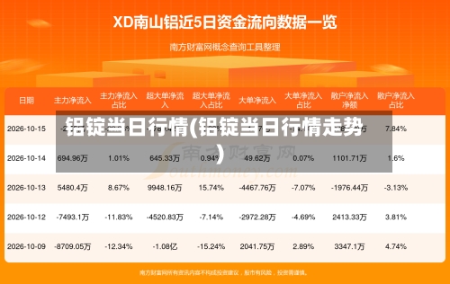 铝锭当日行情(铝锭当日行情走势)