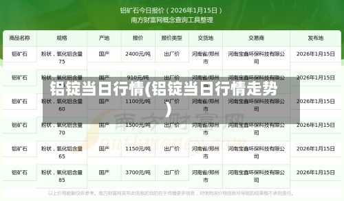 铝锭当日行情(铝锭当日行情走势)-第3张图片