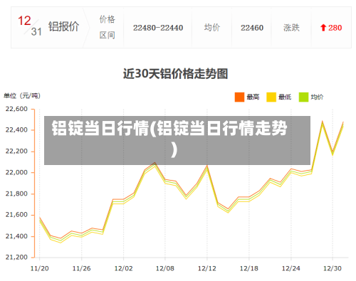 铝锭当日行情(铝锭当日行情走势)-第2张图片
