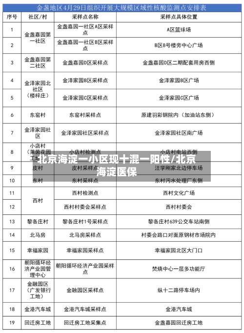 北京海淀一小区现十混一阳性/北京海淀医保-第2张图片