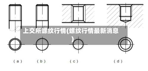 上交所螺纹行情(螺纹行情最新消息)-第3张图片