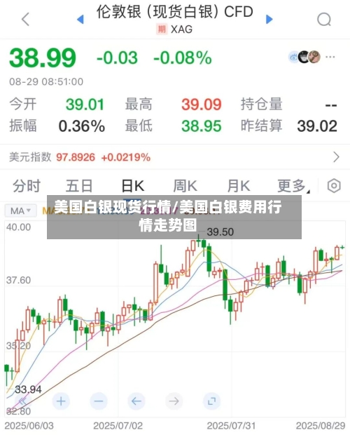 美国白银现货行情/美国白银费用行情走势图