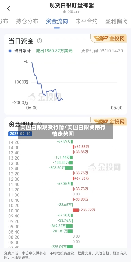 美国白银现货行情/美国白银费用行情走势图-第3张图片
