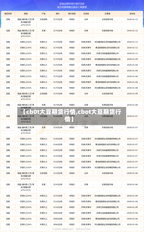 【cb0t大豆期货行情,cbot大豆期货行情】-第2张图片