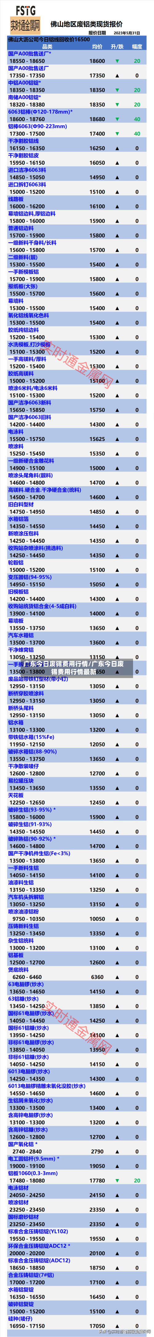 广东今日废锡费用行情/广东今日废锡费用行情最新