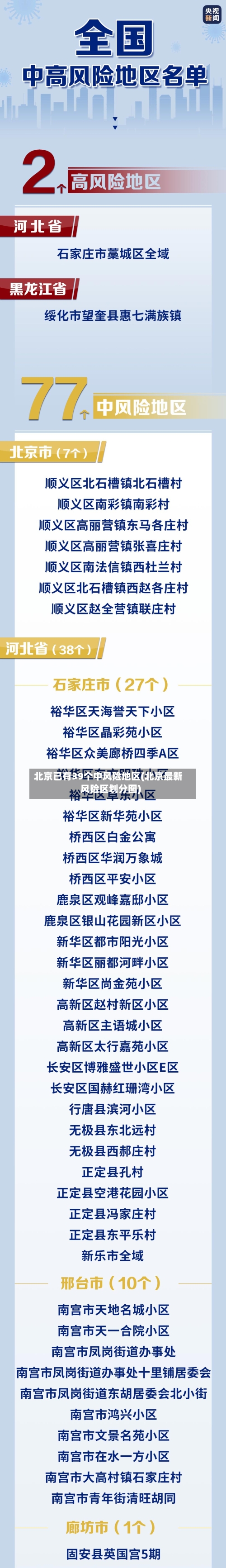 北京已有39个中风险地区(北京最新风险区划分图)