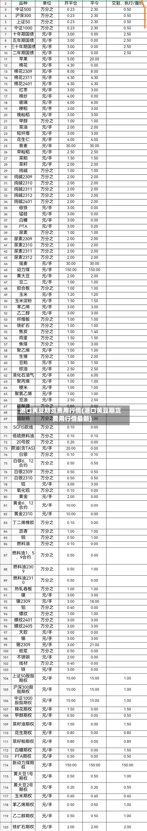 港口黄豆期货费用行情(港口黄豆期货费用行情最新)