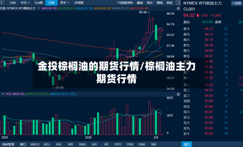 金投棕榈油的期货行情/棕榈油主力期货行情