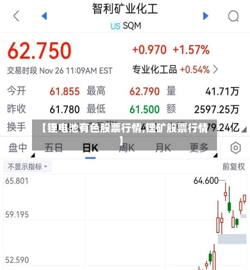 【锂电池有色股票行情,锂矿股票行情】-第2张图片