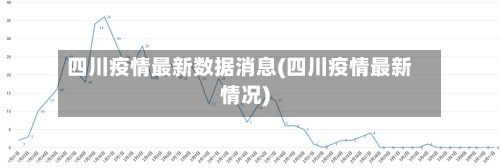 四川疫情最新数据消息(四川疫情最新情况)-第3张图片