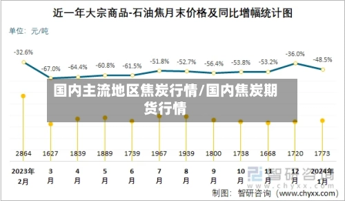 国内主流地区焦炭行情/国内焦炭期货行情