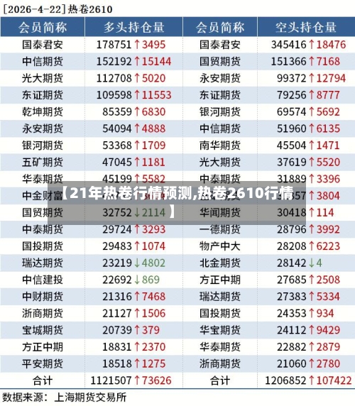 【21年热卷行情预测,热卷2610行情】-第2张图片