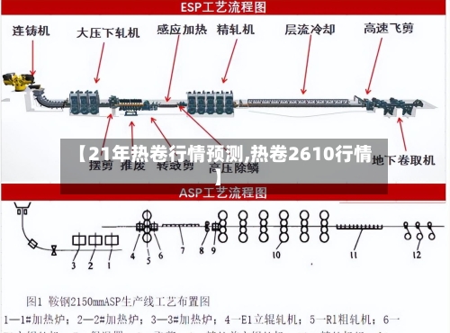 【21年热卷行情预测,热卷2610行情】-第3张图片