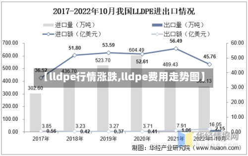 【lldpe行情涨跌,lldpe费用走势图】-第2张图片