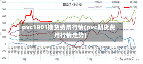 pvc1801期货费用行情(pvc期货费用行情走势)-第3张图片