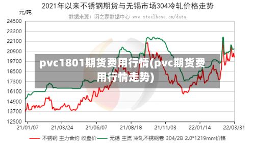 pvc1801期货费用行情(pvc期货费用行情走势)