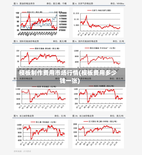 模板制作费用市场行情(模板费用多少钱一张)