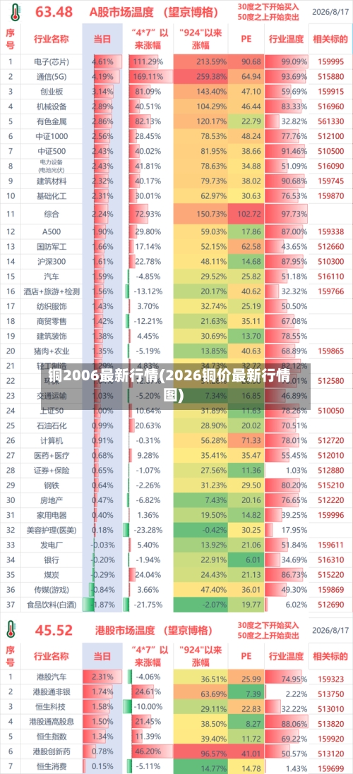 铜2006最新行情(2026铜价最新行情图)-第2张图片