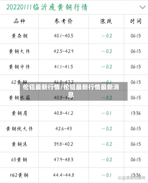 伦铝最新行情/伦铝最新行情最新消息-第3张图片