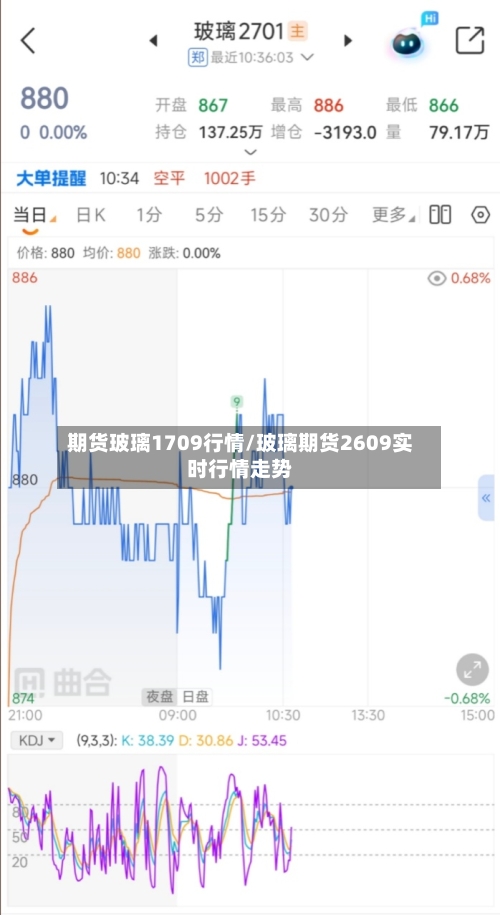 期货玻璃1709行情/玻璃期货2609实时行情走势-第3张图片