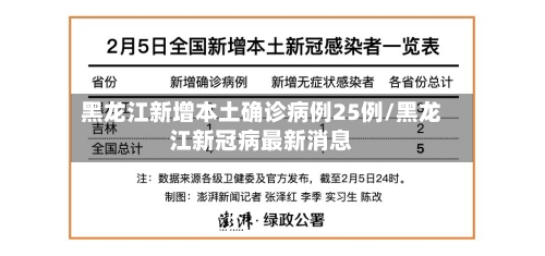 黑龙江新增本土确诊病例25例/黑龙江新冠病最新消息-第3张图片