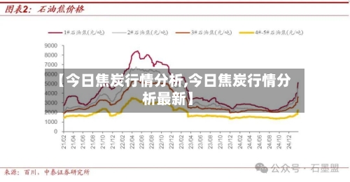 【今日焦炭行情分析,今日焦炭行情分析最新】-第2张图片