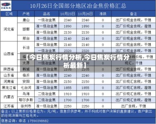 【今日焦炭行情分析,今日焦炭行情分析最新】