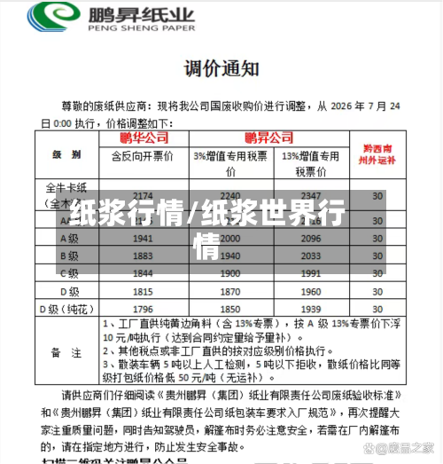 纸浆行情/纸浆世界行情