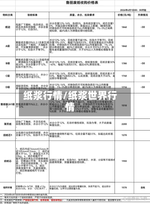 纸浆行情/纸浆世界行情-第2张图片