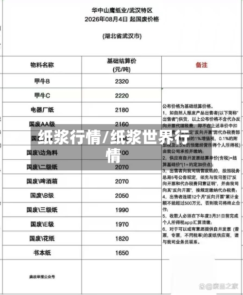 纸浆行情/纸浆世界行情-第3张图片