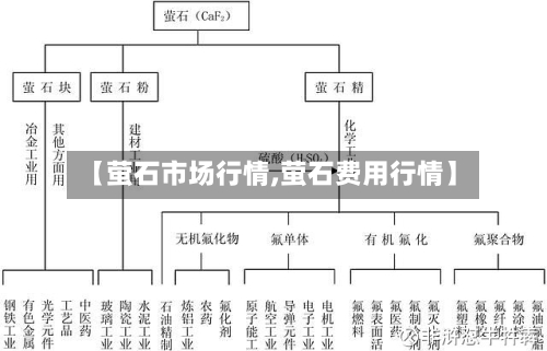 【萤石市场行情,萤石费用行情】