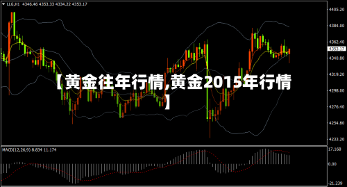 【黄金往年行情,黄金2015年行情】