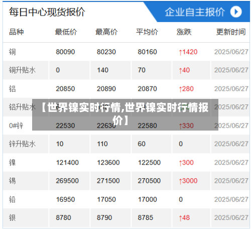 【世界镍实时行情,世界镍实时行情报价】-第2张图片