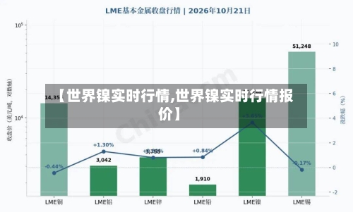 【世界镍实时行情,世界镍实时行情报价】-第3张图片