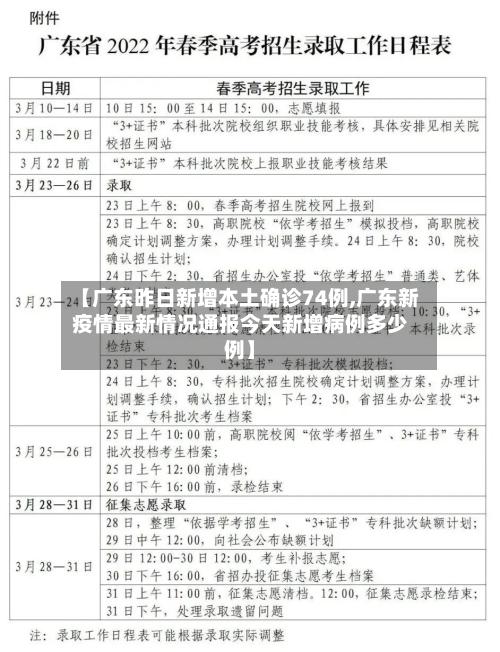 【广东昨日新增本土确诊74例,广东新疫情最新情况通报今天新增病例多少例】
