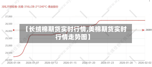 【长绒棉期货实时行情,美棉期货实时行情走势图】