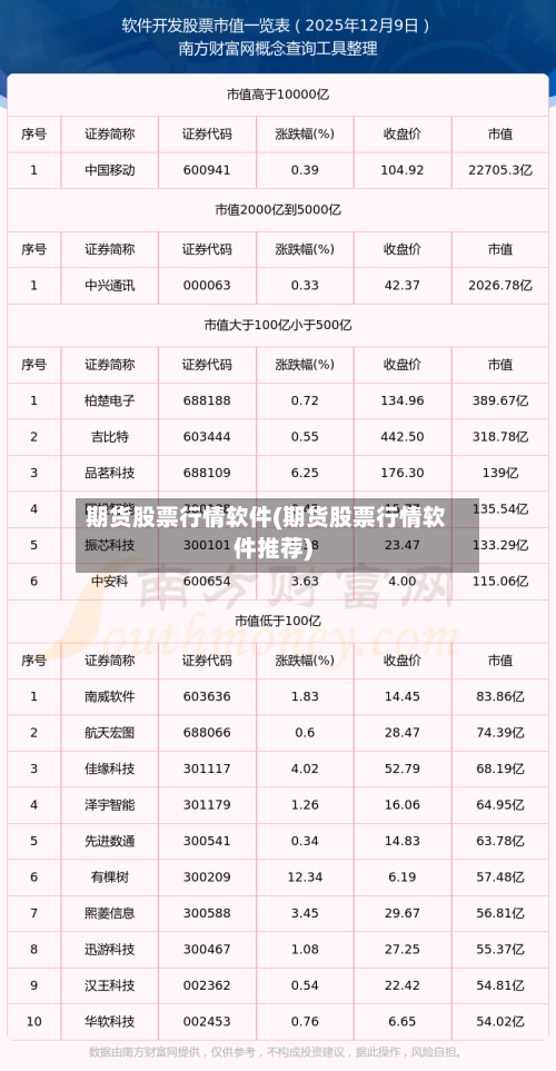 期货股票行情软件(期货股票行情软件推荐)-第3张图片