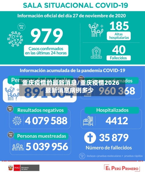 重庆疫情的最新消息/重庆疫情2026最新消息病例多少-第2张图片