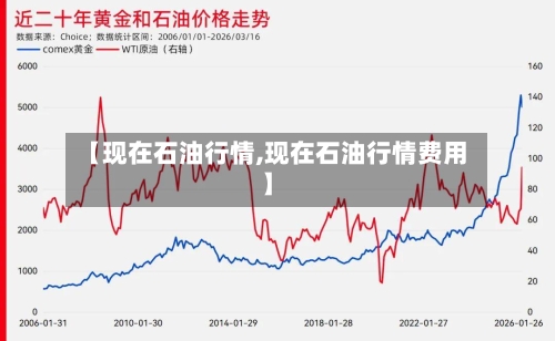 【现在石油行情,现在石油行情费用】-第3张图片